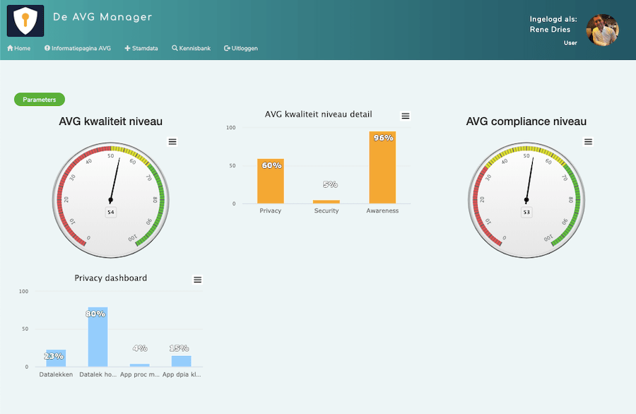 AVG Manager Dashboard