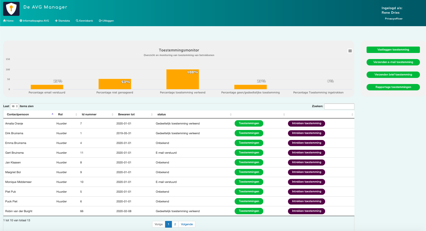 AVG Manager Register van toestemmingen