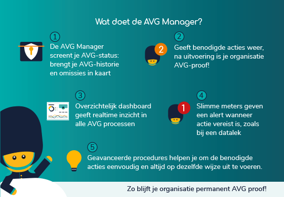 De toegevoegde waarde van de AVG Manager